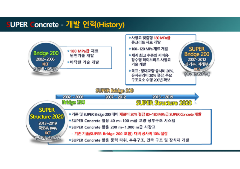 슈퍼콘크리트 소개 자료-건설기술연구원_10.png