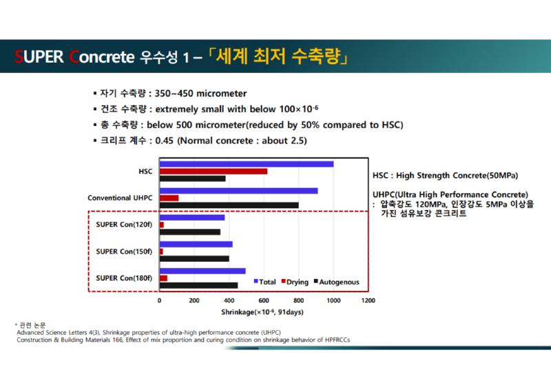 슈퍼콘크리트 소개 자료-건설기술연구원_13.png