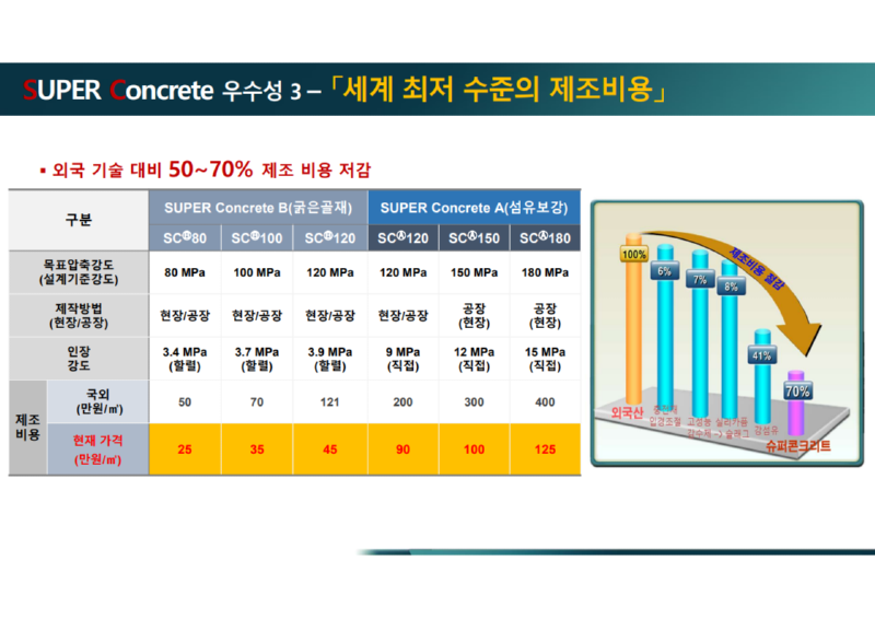 슈퍼콘크리트 소개 자료-건설기술연구원_15.png