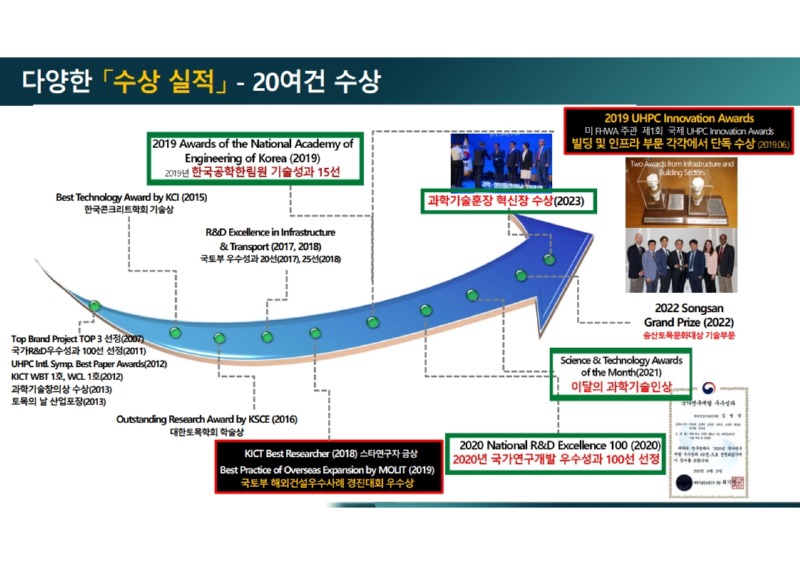 슈퍼콘크리트 소개 자료-건설기술연구원_41.jpg
